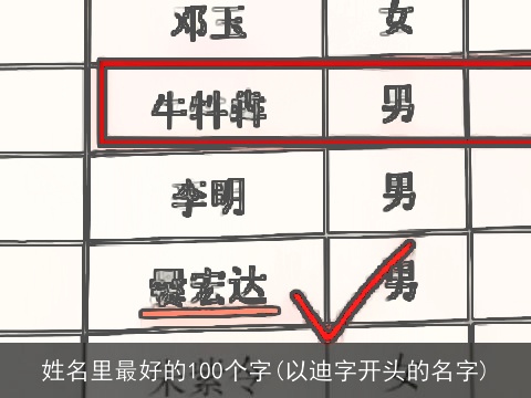 姓名里最好的100个字(以迪字开头的名字)