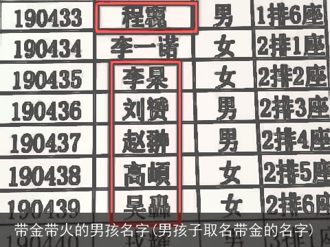 带金带火的男孩名字(男孩子取名带金的名字)