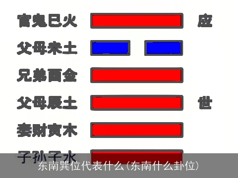 东南巽位代表什么(东南什么卦位)