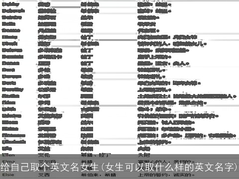 给自己取个英文名女生(女生可以取什么样的英文名字)