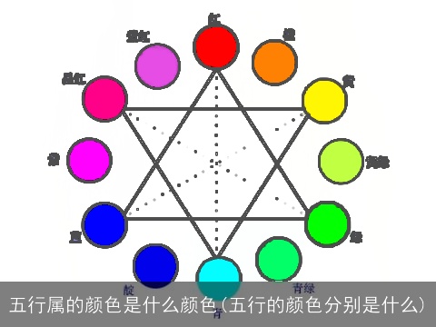 五行属的颜色是什么颜色(五行的颜色分别是什么)