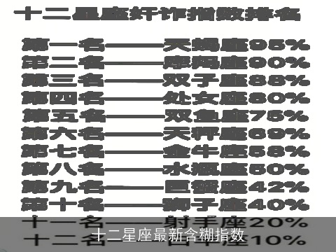 十二星座最新含糊指数