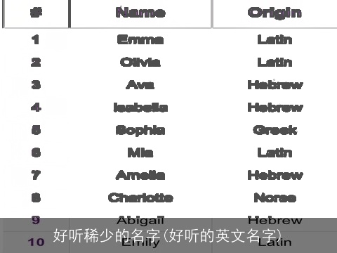 好听稀少的名字(好听的英文名字)