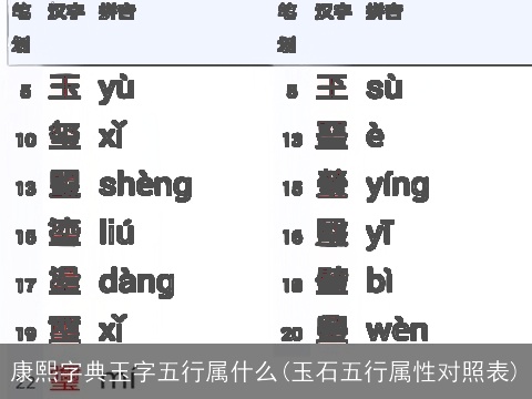 康熙字典玉字五行属什么(玉石五行属性对照表)