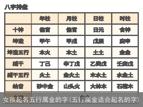 女孩起名五行属金的字(五行属金适合起名的字)