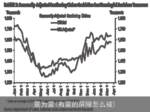 震为雷(有雷的屏障怎么破)