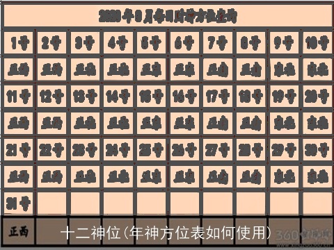 十二神位(年神方位表如何使用)