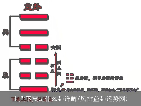 上巽下震是什么卦详解(风雷益卦运势网)