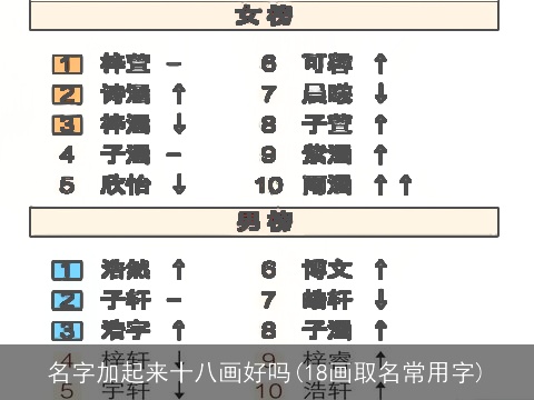 名字加起来十八画好吗(18画取名常用字)