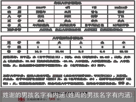 姓谢的男孩名字有内涵(姓周的男孩名字有内涵)