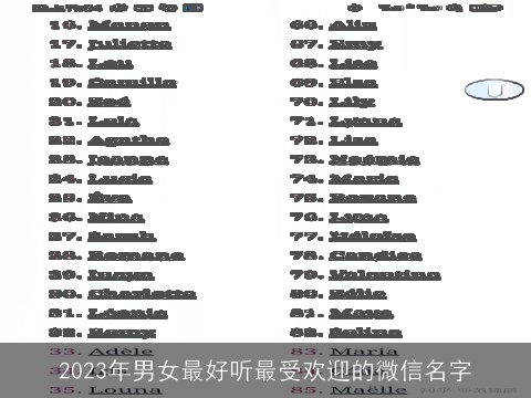 2023年男女最好听最受欢迎的微信名字