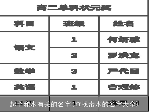起个和水有关的名字(查找带水的名字大全)