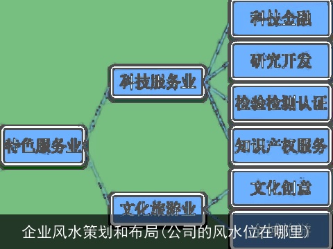 企业风水策划和布局(公司的风水位在哪里)