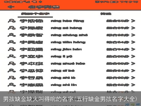 男孩缺金缺火叫得响的名字(五行缺金男孩名字大全)