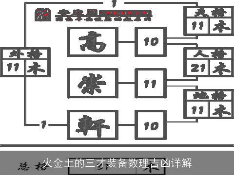 火金土的三才装备数理吉凶详解