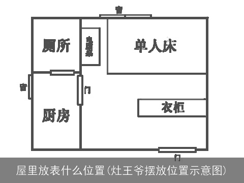 屋里放表什么位置(灶王爷摆放位置示意图)