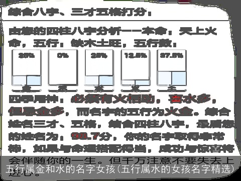 五行属金和水的名字女孩(五行属水的女孩名字精选)
