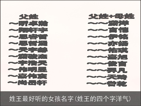 姓王最好听的女孩名字(姓王的四个字洋气)