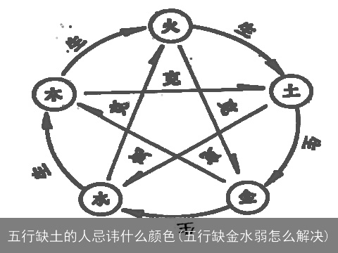 五行缺土的人忌讳什么颜色(五行缺金水弱怎么解决)