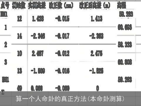 算一个人命卦的真正方法(本命卦测算)