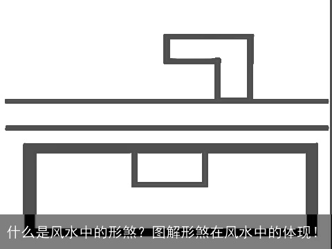 什么是风水中的形煞？图解形煞在风水中的体现！