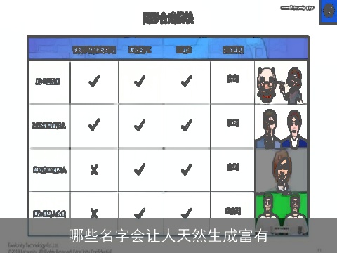 哪些名字会让人天然生成富有