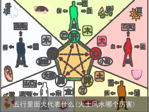 五行里面火代表什么(火土风水哪个厉害)