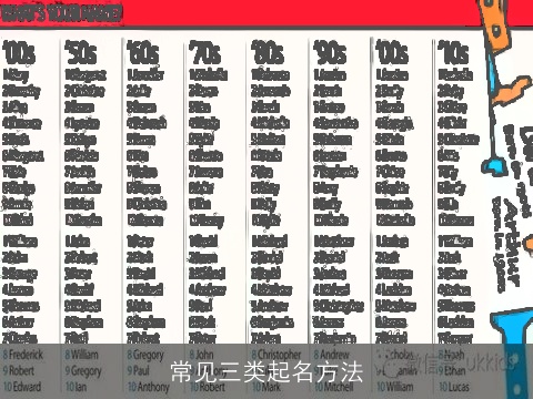 常见三类起名方法