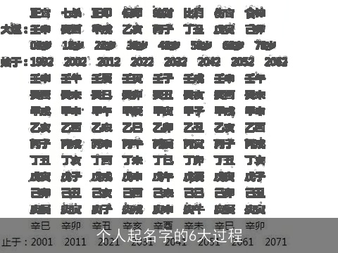 个人起名字的6大过程