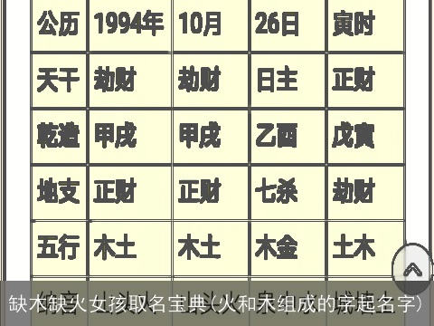 缺木缺火女孩取名宝典(火和木组成的字起名字)