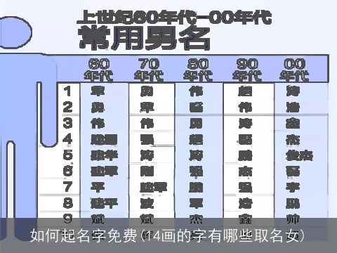 如何起名字免费(14画的字有哪些取名女)