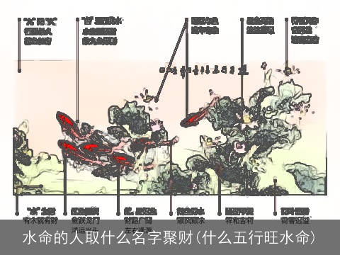 水命的人取什么名字聚财(什么五行旺水命)