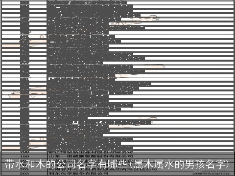 带水和木的公司名字有哪些(属木属水的男孩名字)