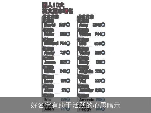 好名字有助于活跃的心思暗示