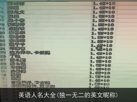 英语人名大全(独一无二的英文昵称)