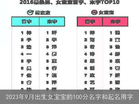 2023年9月出生女宝宝的100分名字和起名用字