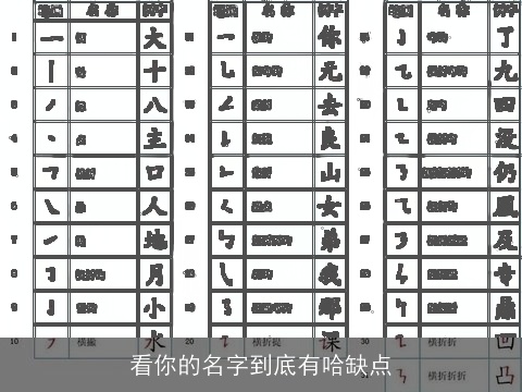 看你的名字到底有哈缺点