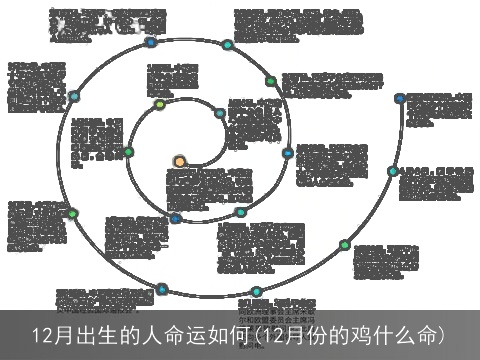 12月出生的人命运如何(12月份的鸡什么命)