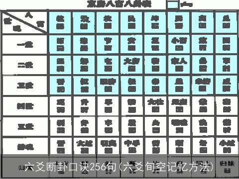 六爻断卦口诀256句(六爻旬空记忆方法)