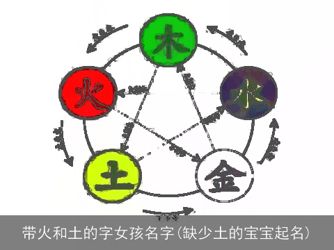 带火和土的字女孩名字(缺少土的宝宝起名)