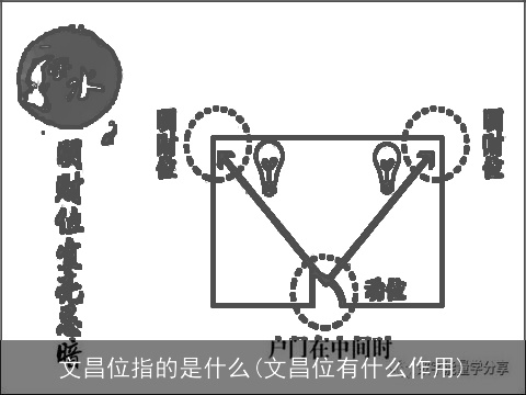 文昌位指的是什么(文昌位有什么作用)