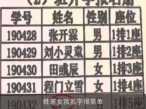 姓房女孩名字很简单