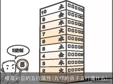 楼层对应的五行属性(九楼的房子五行属什么)