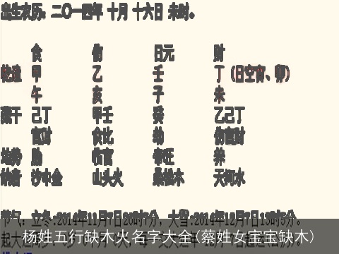 杨姓五行缺木火名字大全(蔡姓女宝宝缺木)