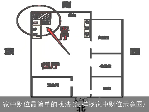 家中财位最简单的找法(怎样找家中财位示意图)