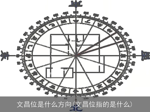文昌位是什么方向(文昌位指的是什么)