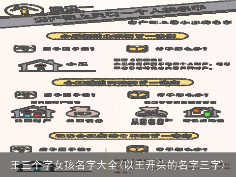 王三个字女孩名字大全(以王开头的名字三字)