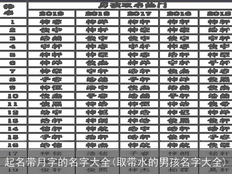 起名带月字的名字大全(取带水的男孩名字大全)