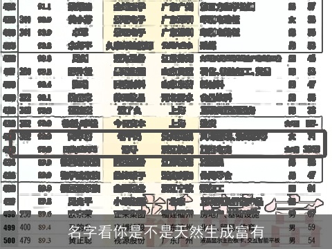 名字看你是不是天然生成富有