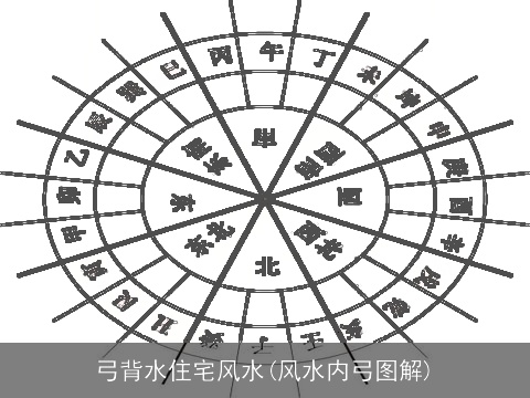 弓背水住宅风水(风水内弓图解)